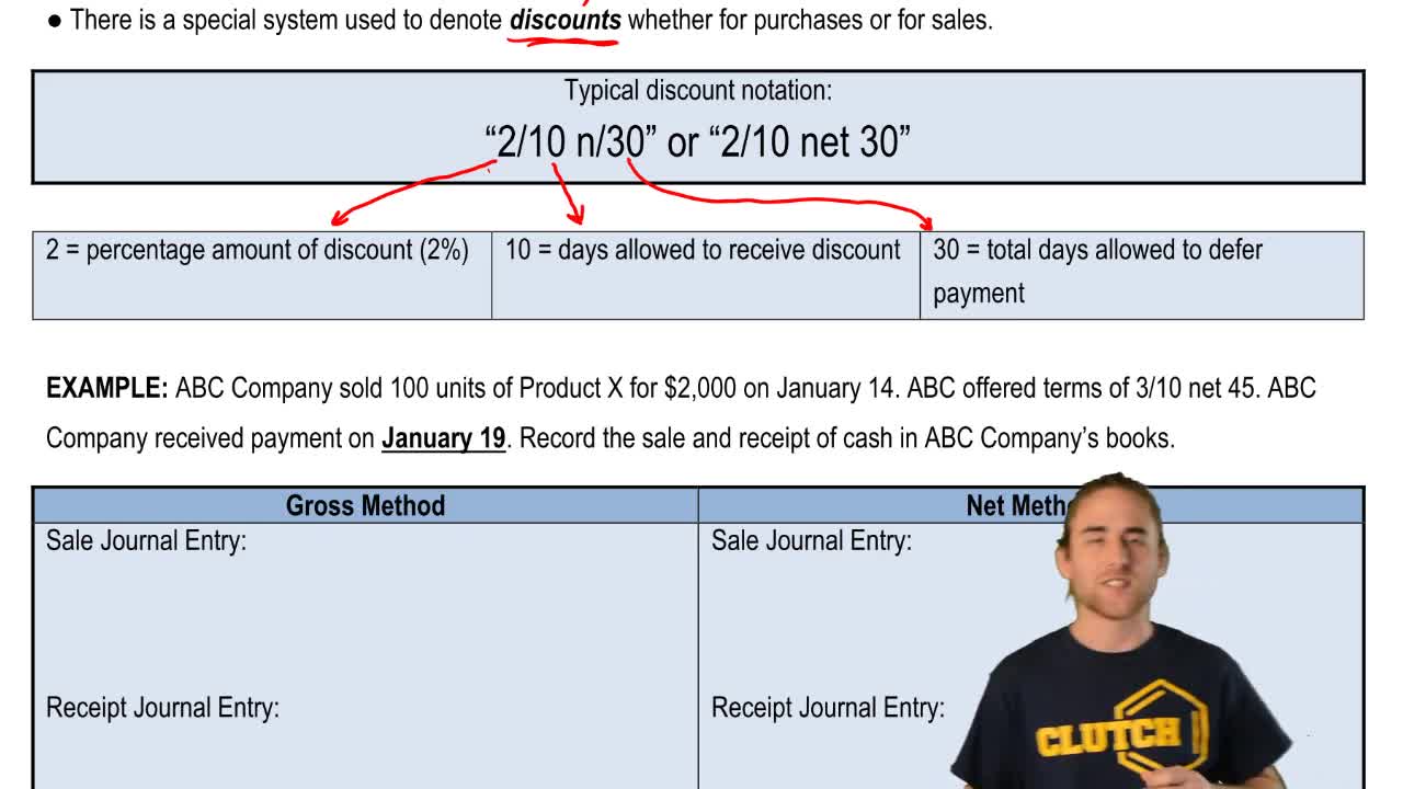 A Customer Who Is Given Credit Terms Of 2 10 N 60 A Customer Who Is Given Credit Terms Of 2 10 N 60