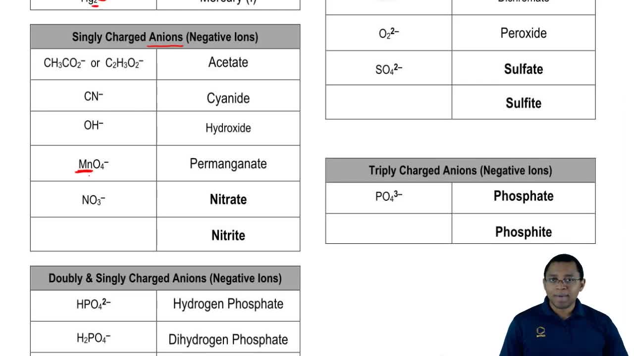 no3 charge