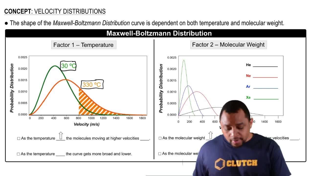 Answer The Graph Below Shows The Distri Clutch Prep
