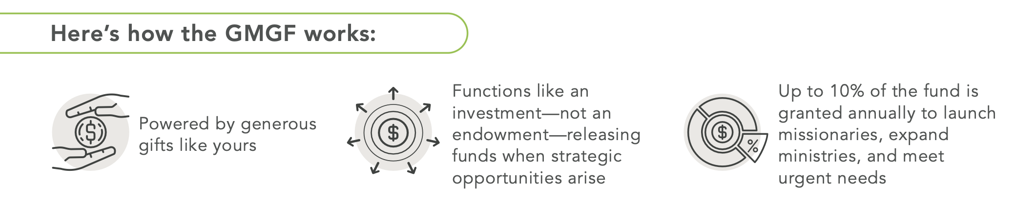 How the fund works