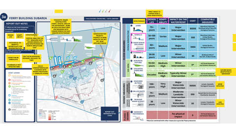 8 Waterfront Resilience Program Virtual Engagement 2_CMG_1920x1080