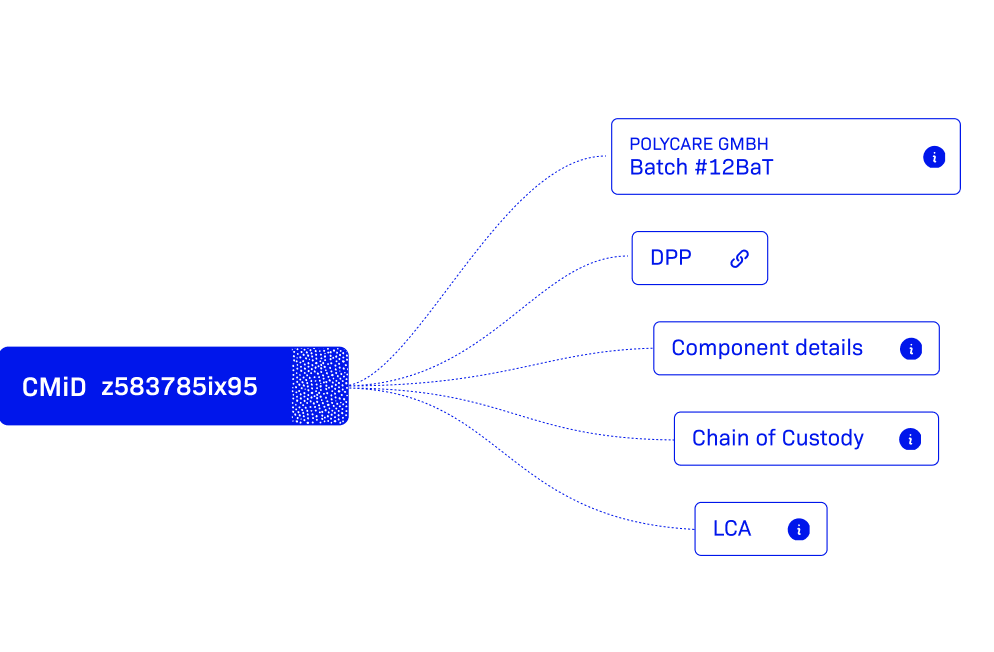 Cmid 4steps 3b