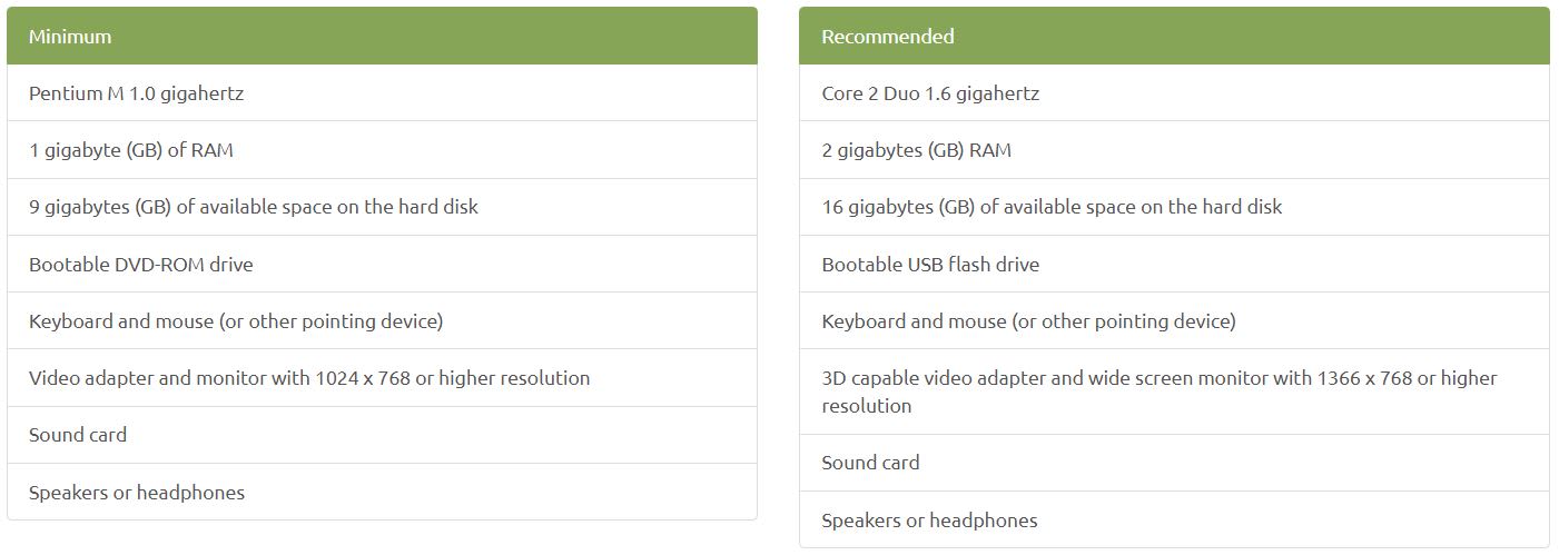 ubuntu mate review - hardware requirements
