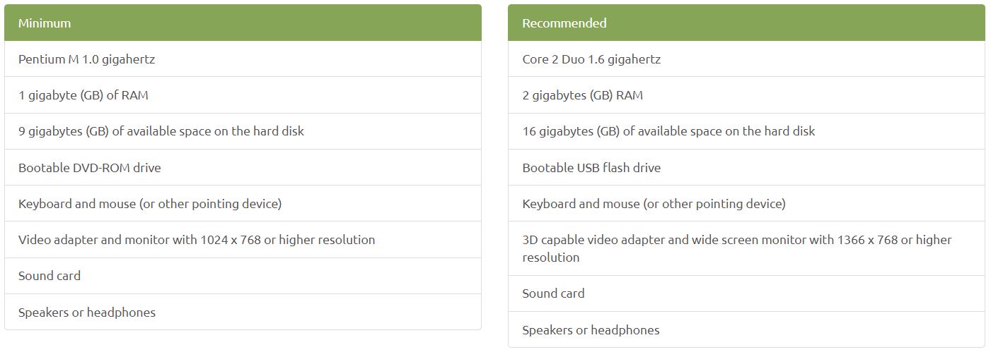ubuntu mate review - hardware requirements