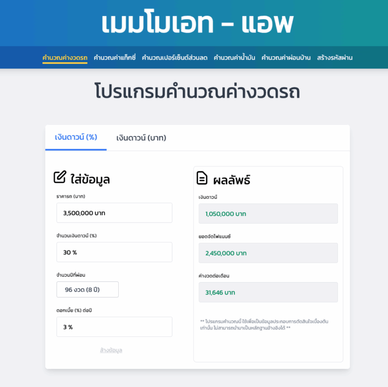 หน้าเว็บแอพ เมมโมเอท แอพ แสดงโปรแกรมคำนวณค่างวดรถ ด้านบนมีแถบเมนูสีน้ำเงินไล่เฉดเขียวพร้อมชื่อแอพ เมมโมเอท แอพ และเมนูย่อยคำนวณค่างวดรถ คำนวณค่าแท็กซี่ คำนวณเปอร์เซ็นต์ส่วนลด คำนวณค่าน้ำมัน คำนวณค่าผ่อนบ้าน สร้างรหัสผ่าน ส่วนเนื้อหาแบ่งเป็นสองคอลัมน์ ฝั่งซ้ายเป็นฟอร์มใส่ข้อมูลประกอบด้วย ราคารถ 3,500,000 บาท จำนวนเงินดาวน์ 30 เปอร์เซ็นต์ จำนวนปีที่ผ่อน 96 งวด 8 ปี และดอกเบี้ย 3 เปอร์เซ็นต์ต่อปี ฝั่งขวาแสดงผลลัพธ์ได้แก่ เงินดาวน์ 1,050,000 บาท ยอดจัดไฟแนนซ์ 2,450,000 บาท และค่างวดต่อเดือน 31,646 บาท พร้อมข้อความเตือนว่าโปรแกรมคำนวณนี้ใช้เพื่อเป็นข้อมูลประกอบการตัดสินใจเบื้องต้นเท่านั้น ไม่สามารถนำมาเป็นหลักฐานอ้างอิงได้ หน้าตาเว็บดูสะอาดตา ใช้งานง่าย
