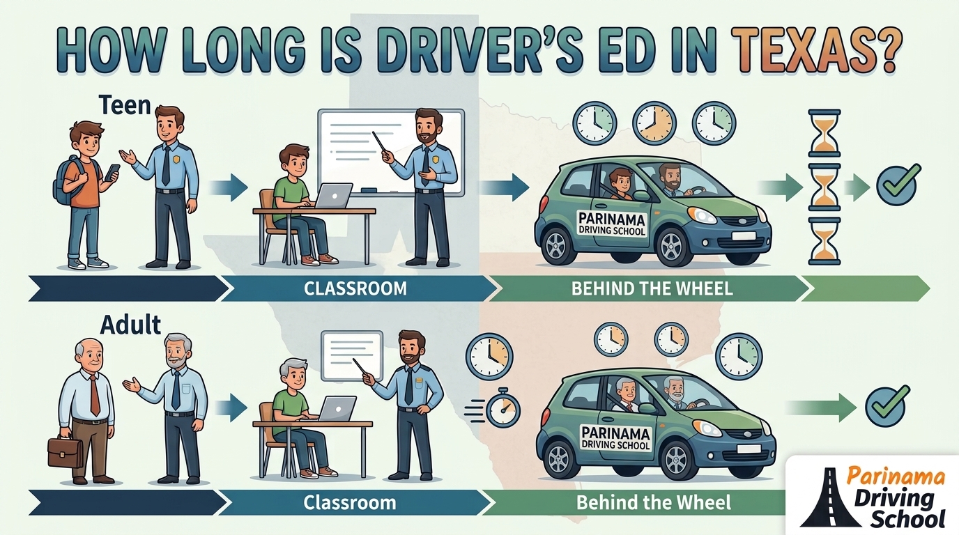 A driving instructor guiding a student during a car lesson at Parinama Driving School.