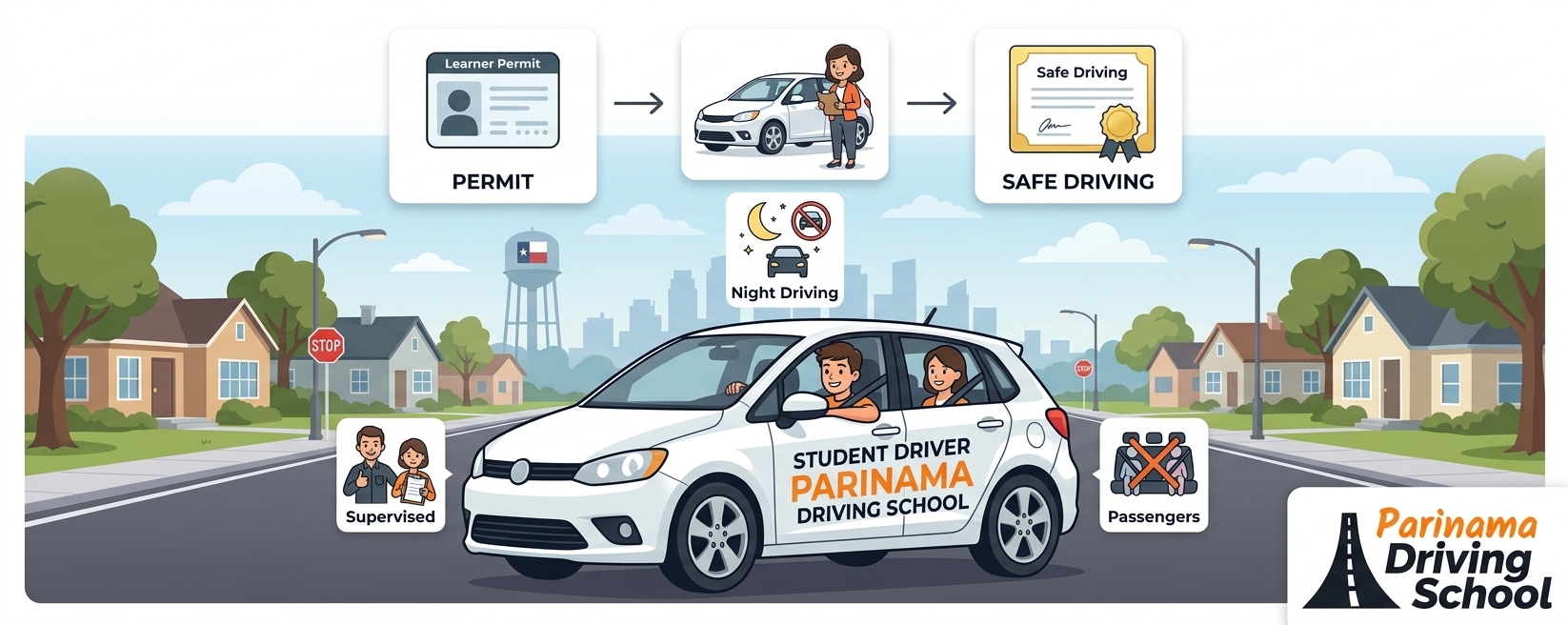 A guide to Texas Learners Permit rules with driving school information