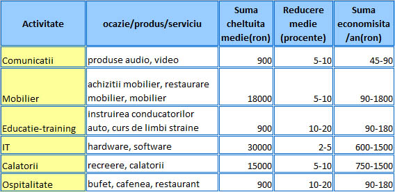 Invinge-ti - c-expenses-RO