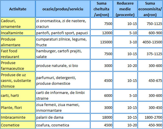 Invinge-ti - iCC neutral Card