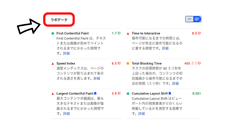 Page Speed Insights ラボデータ