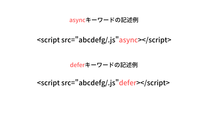 asyncとdefer