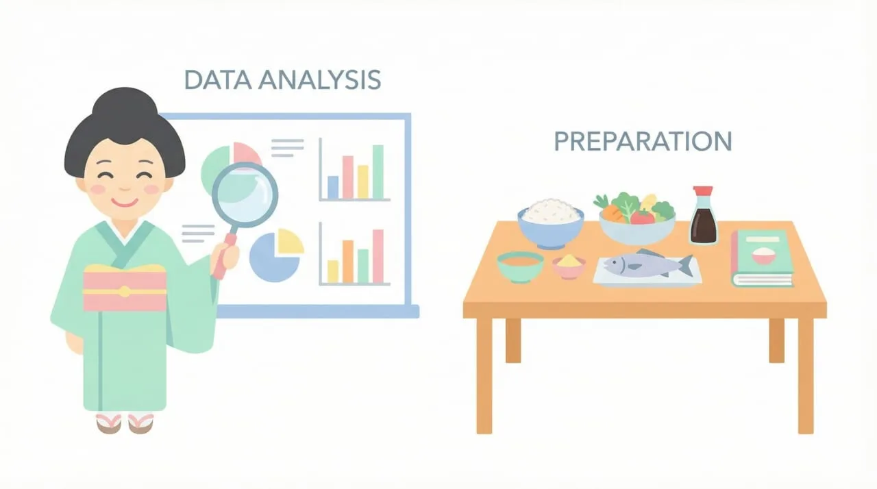 リライト前に必ず行うべき準備と分析手順