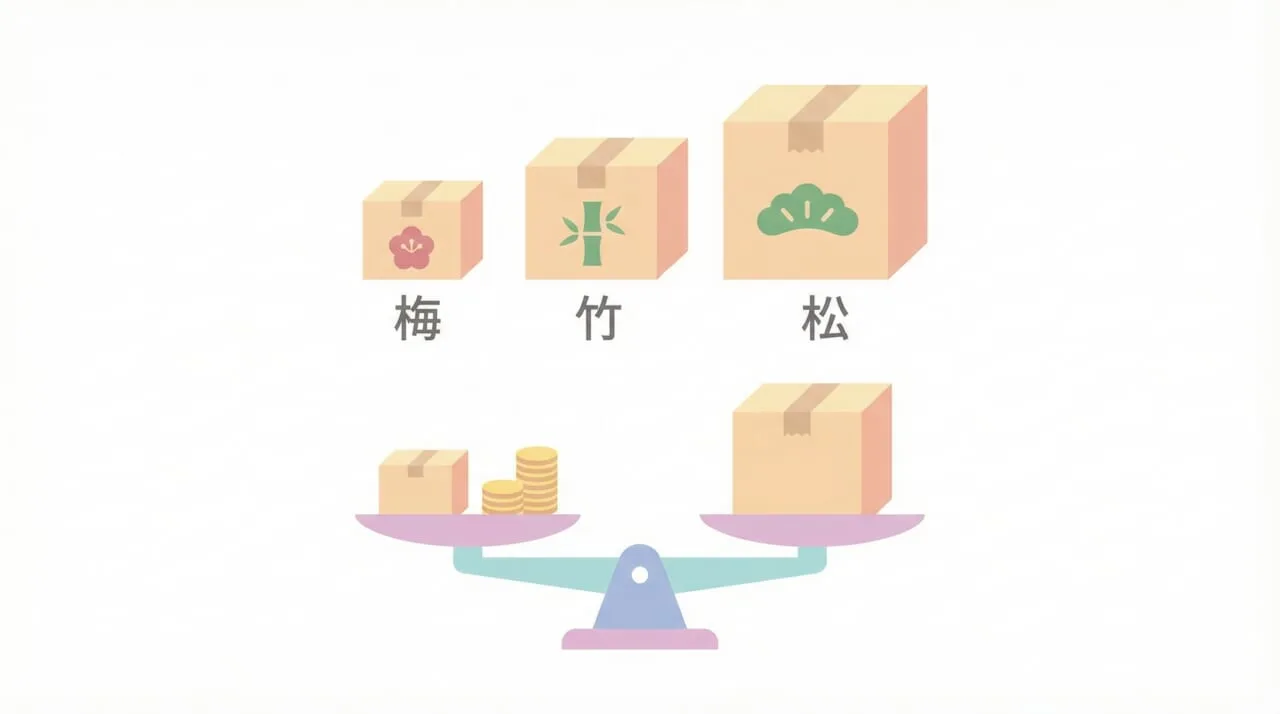 Ahrefsの料金プランと最適な選び方