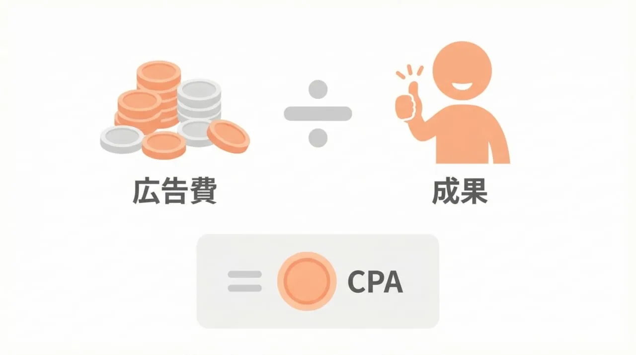 CPAの計算方法と出し方【初心者向け公式】