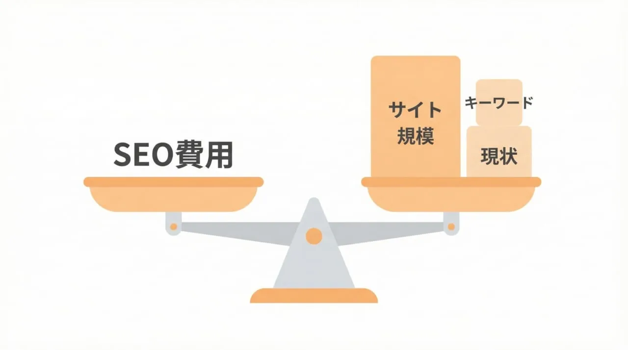 SEO見積もりの金額は何で決まる？変動要因を解説