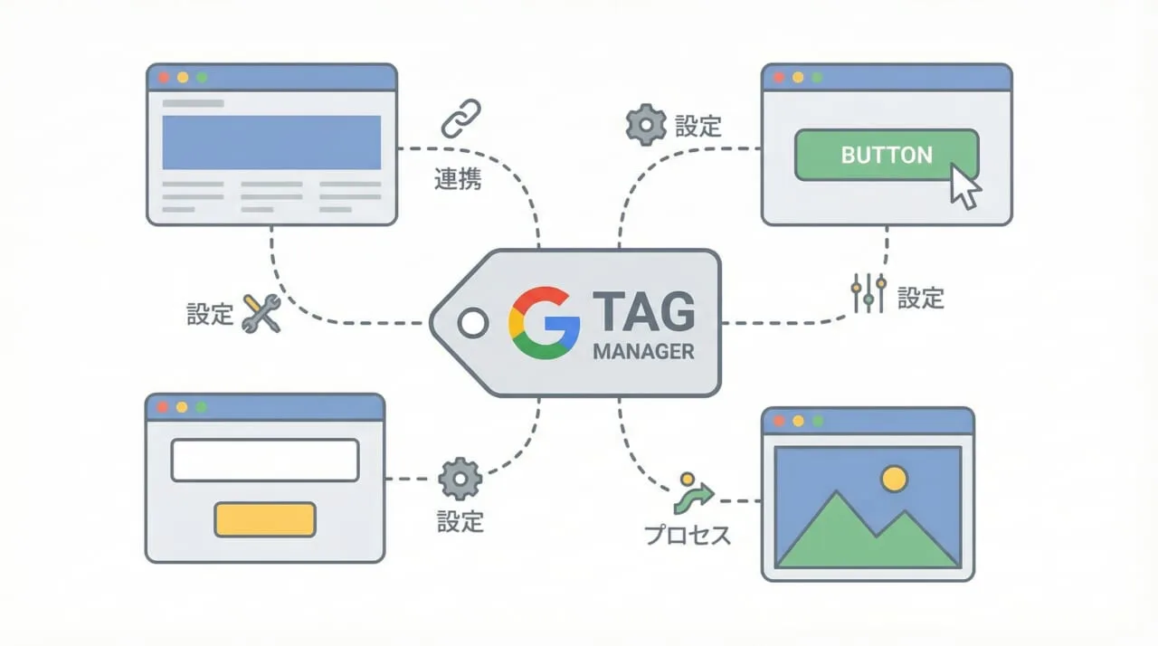 【GTM編】Googleタグマネージャーを使ったコンバージョン設定の手順