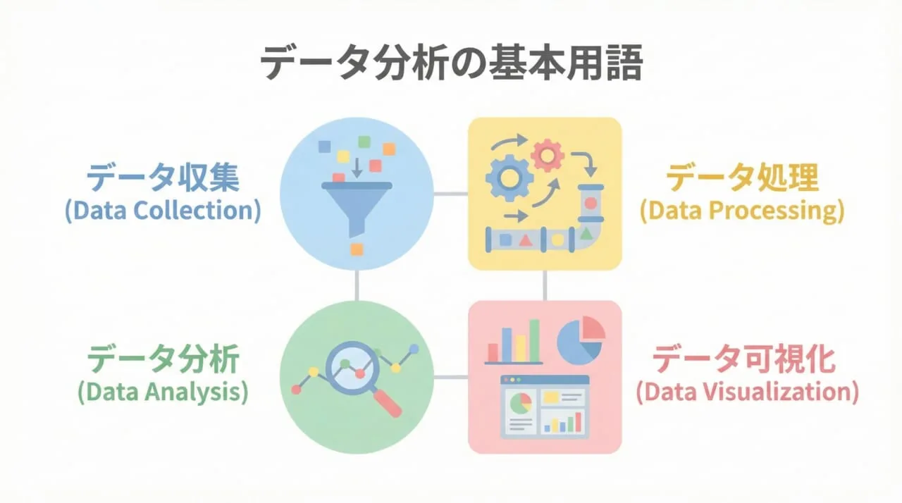 レポートを見る前に理解しておきたい基本用語と指標