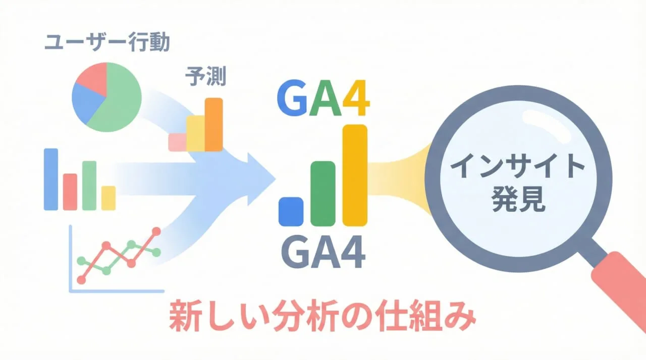 GA4（Googleアナリティクス4）とは？初心者が知るべき基本