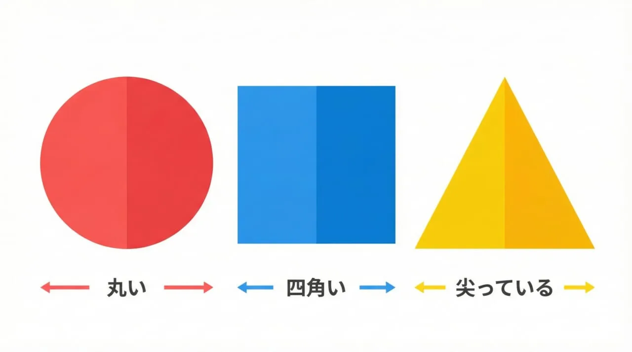 ROASと似た用語「ROI」「CPA」との違い