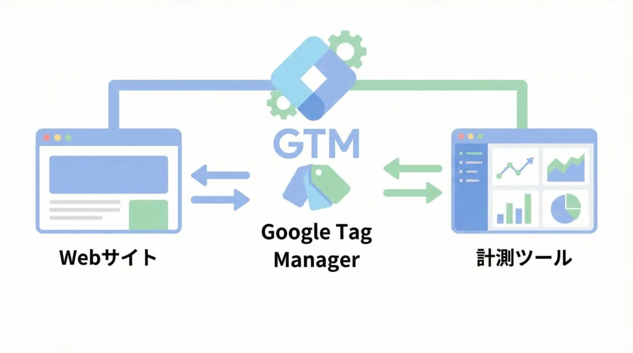 Googleタグマネージャー（GTM）とは？