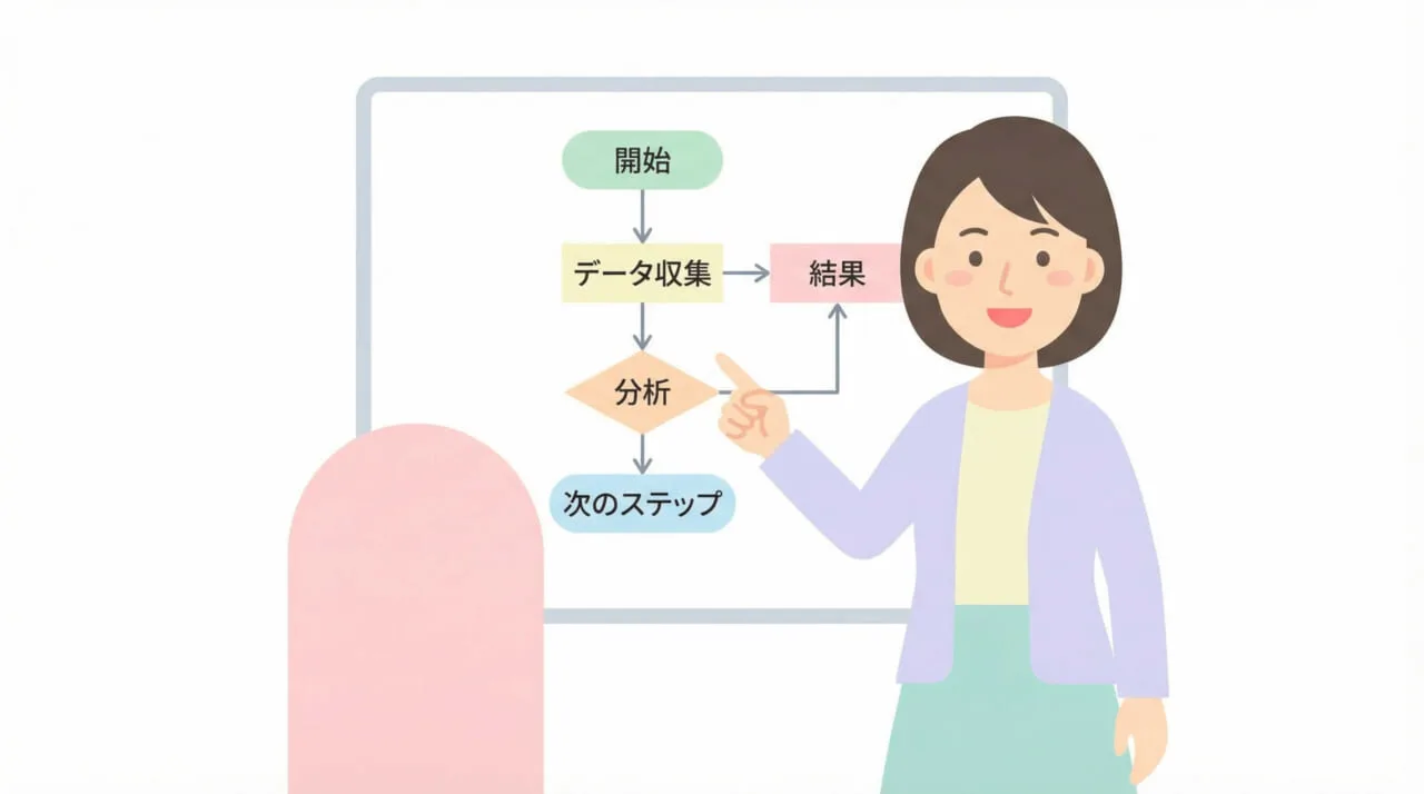 Google Analyticsのレポートを使ったSEO分析の手順