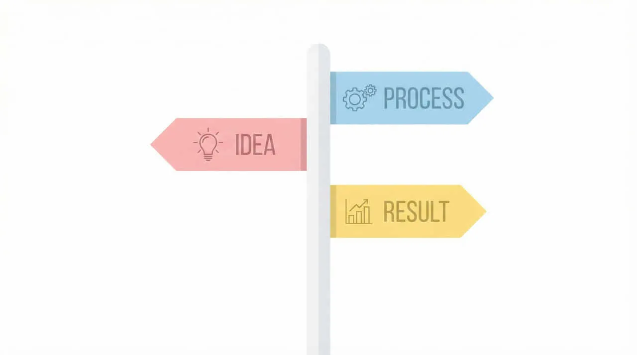 検索意図を分類するクエリの3つのタイプ