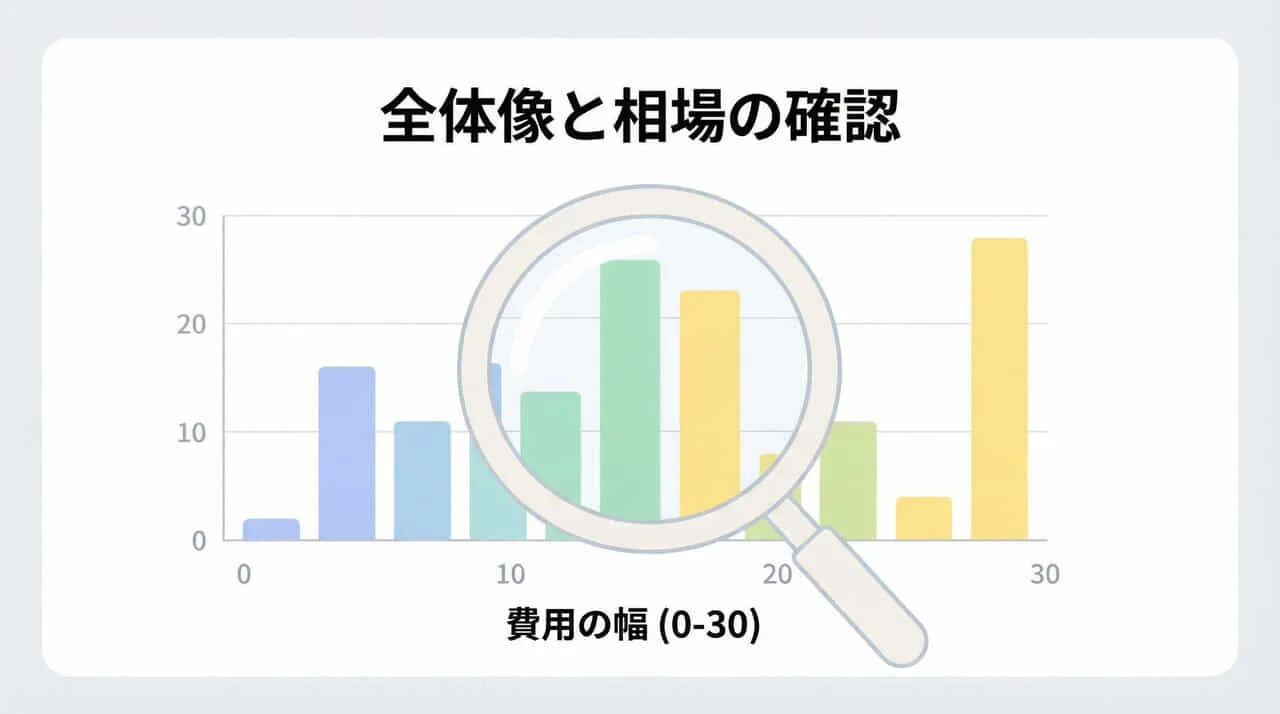 SEO初期費用の相場まとめ【結論を先にチェック】