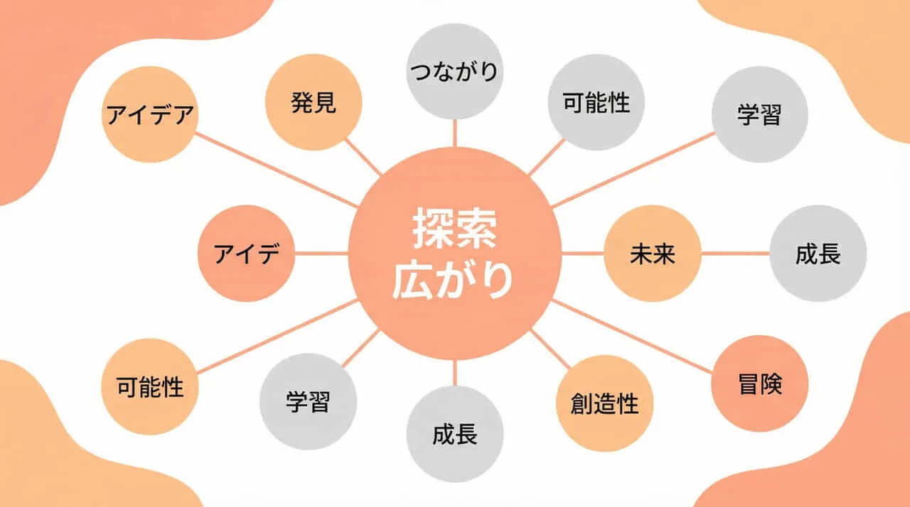 検索クエリを調べて分析する方法