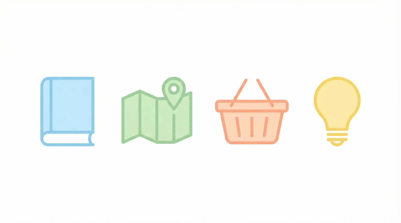 検索クエリの4つの種類