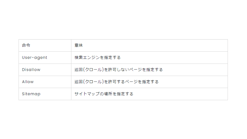 robots.txtの内容