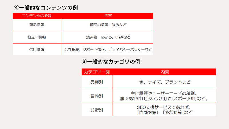 コンテンツとカテゴリの例の画像