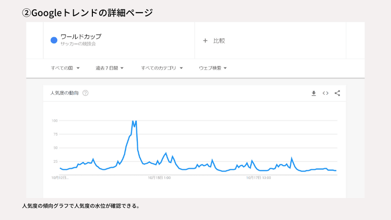 googleトレンドの詳細ページ