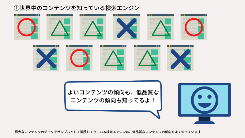 世界中のコンテンツを知っている検索エンジン