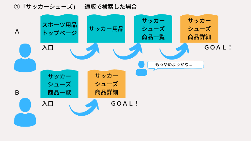 検索例の説明画像