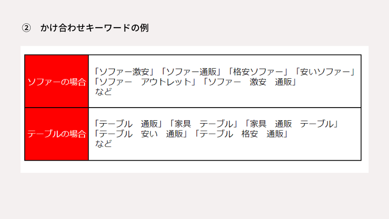 かけ合わせキーワードの例