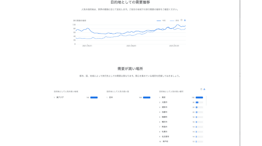 httpstravelinsights.withgoogle.comintlen 2