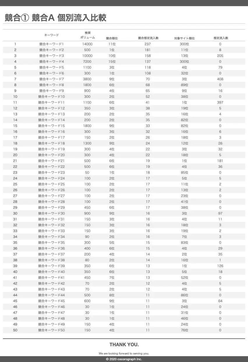 hikaku summary4