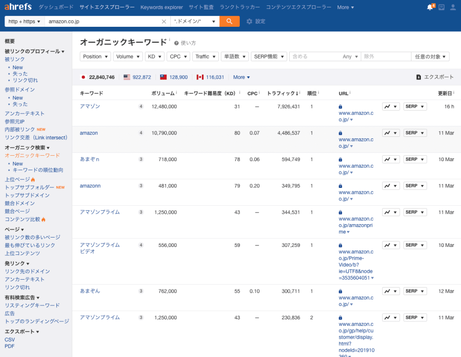 recommended seo competition comparison tool 3
