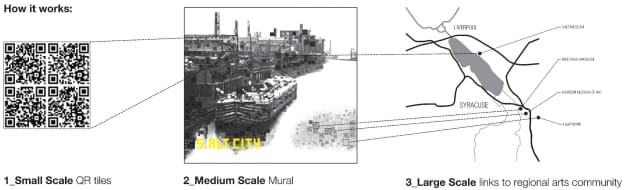 S.Alt City