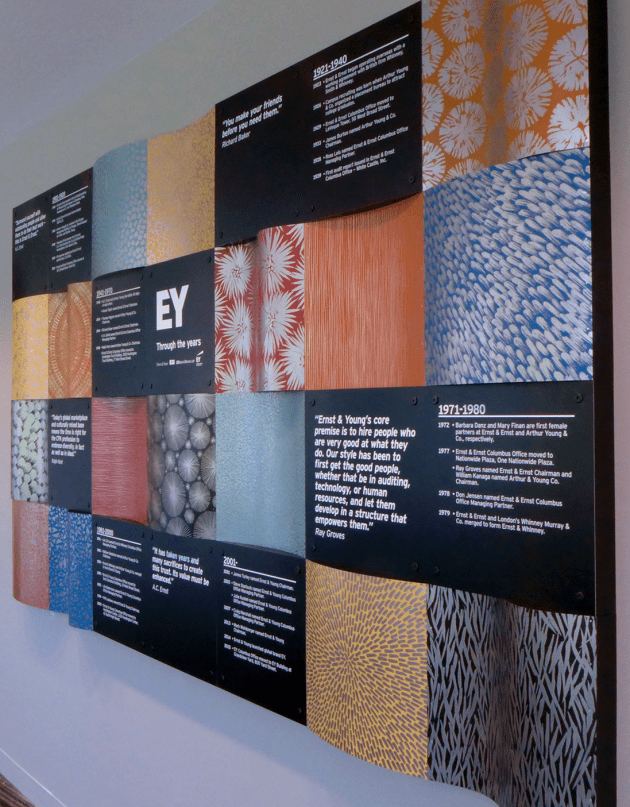Ernst and Young Timeline