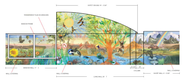 Eco-Stories