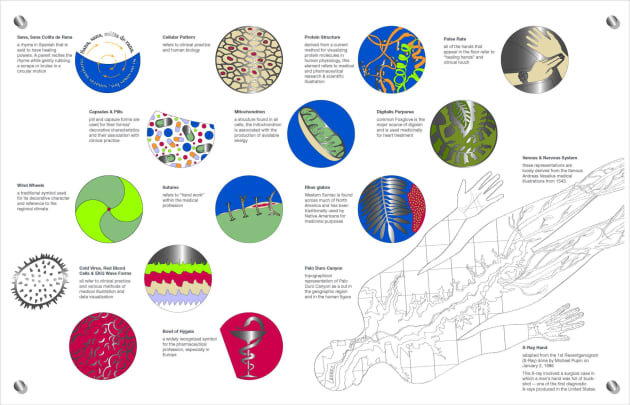 Body Geography