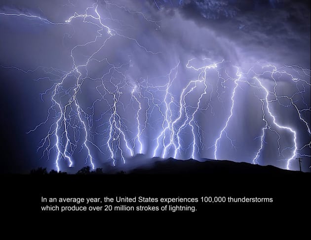 Thor Symphony
