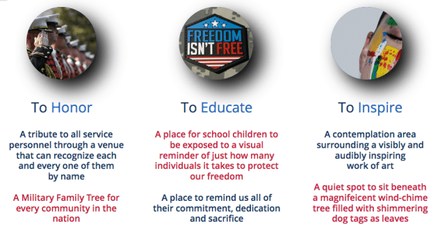 The Trees in Honor Project