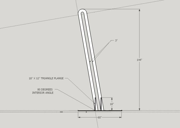 The Earth Thermometer