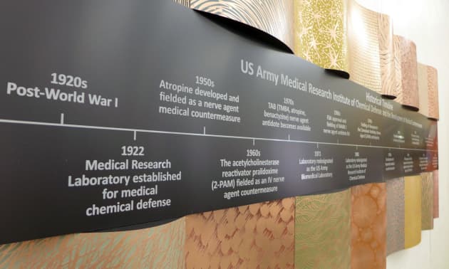 U.S. Army Timeline