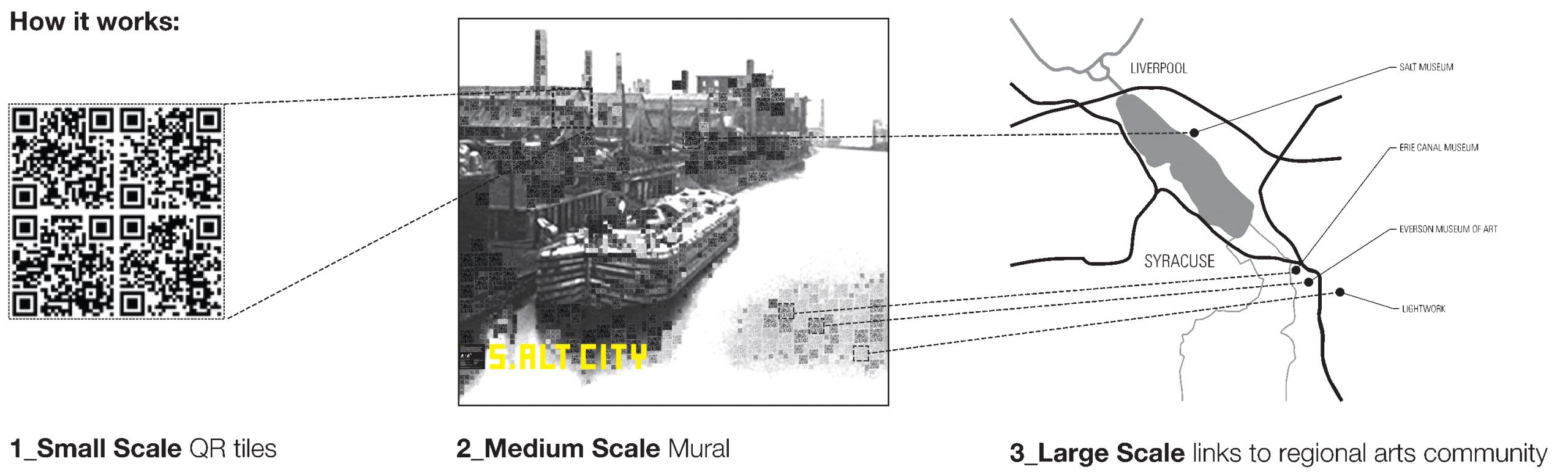 S.Alt City