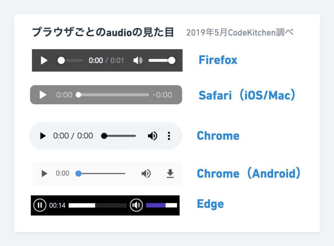 HTMLのaudioタグで音声を再生する