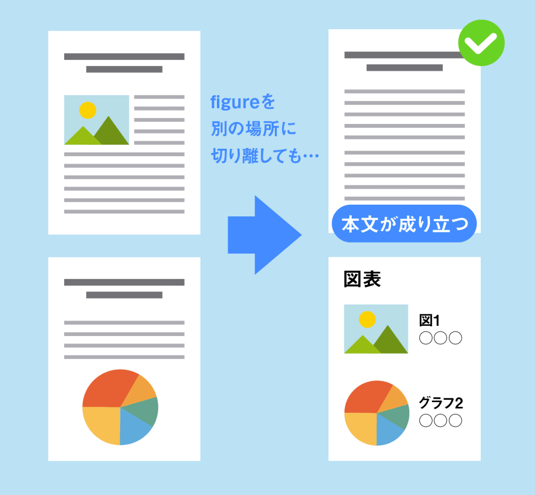 figureタグの使い方のイメージ