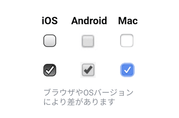 チェックボックス Input Type Checkbox の使い方 Htmlリファレンス